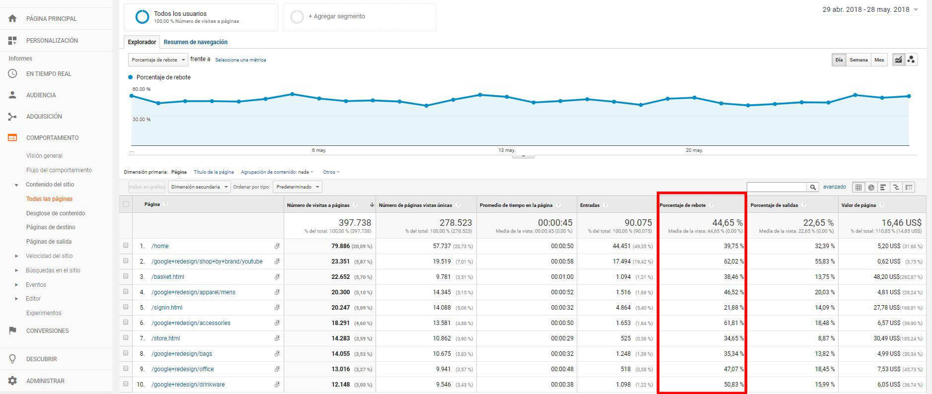 Bounce on Ecommerce