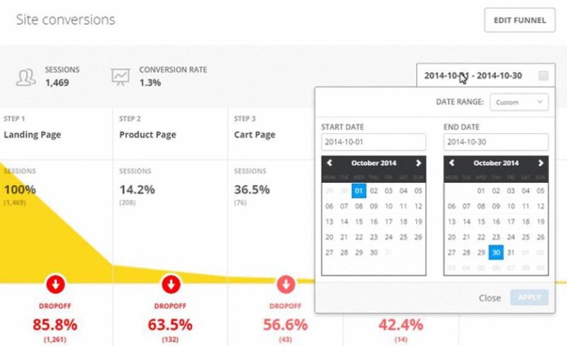 funnels_hotjar