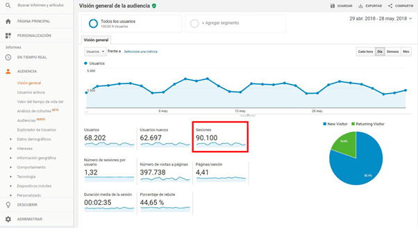 Metric sessions in ecommerce