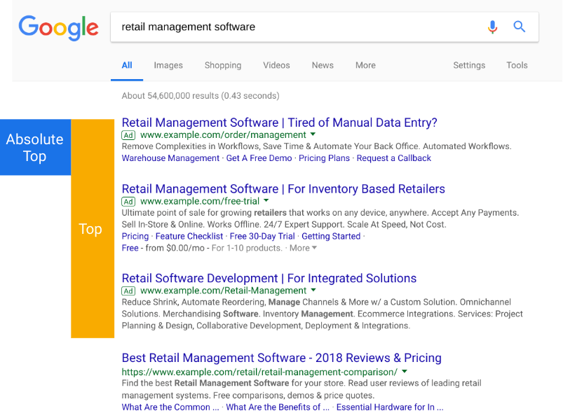 Google's new metrics