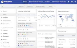 Comparativa Matomo